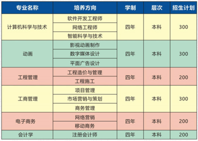 武漢工程大學自考本科助學班 軟件設計與開發方向深度解析